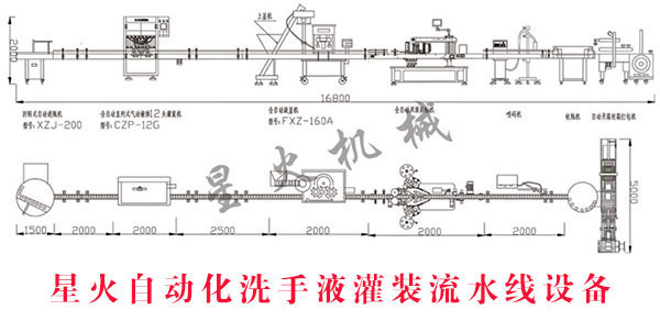 �ǻ��Ԅӻ�ϴ��Һ���b��ˮ���O���OӋ����