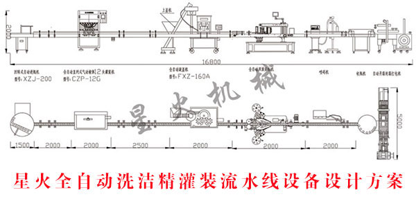 �ǻ�ȫ�Ԅ�ϴ�������b��ˮ���O(sh��)���O(sh��)Ӌ����